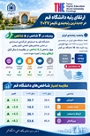 ارتقا رتبه دانشگاه قم در رتبه‌بندی تایمز 2027